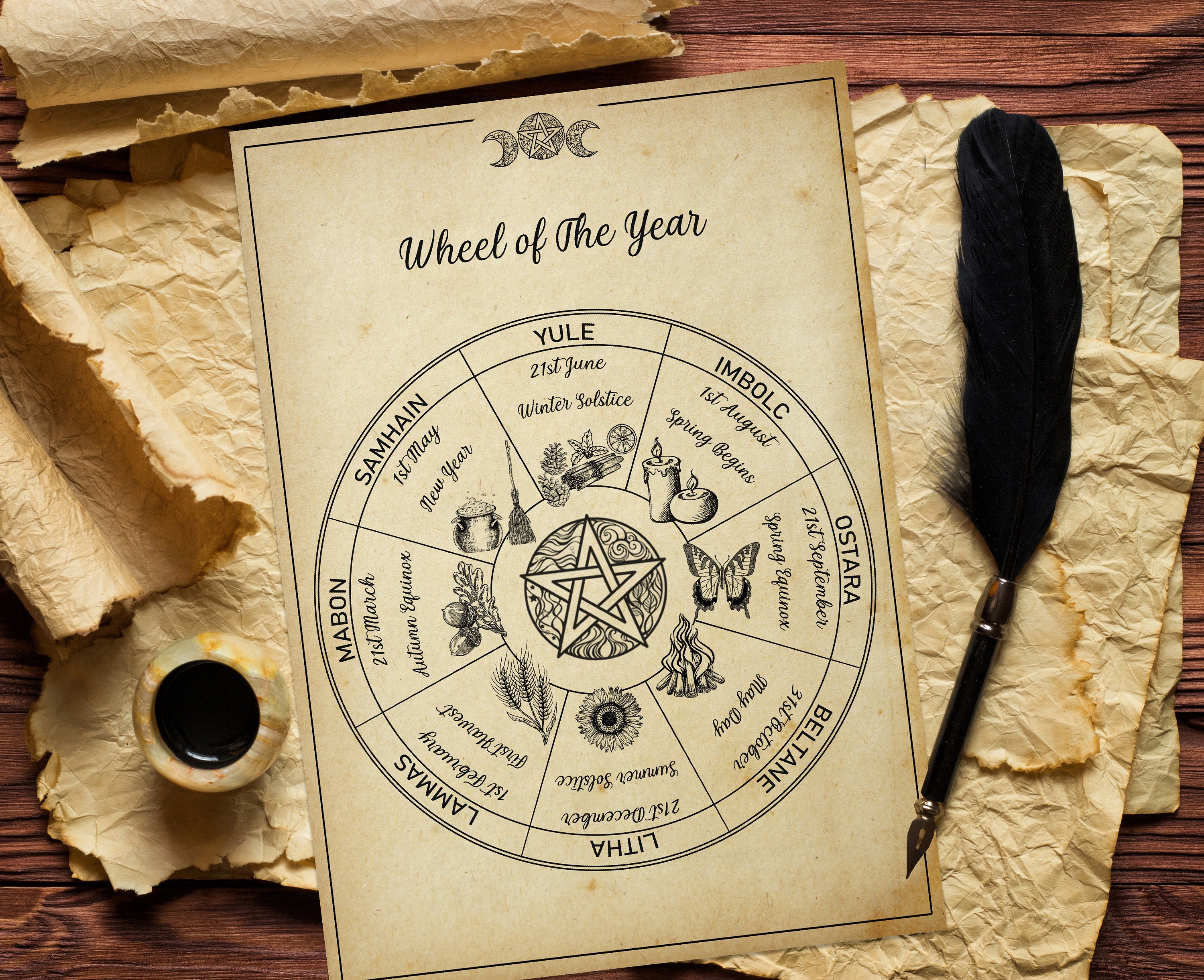 Wheel of the Year Southern Hemisphere Printable Pages. Pagan. Etsy