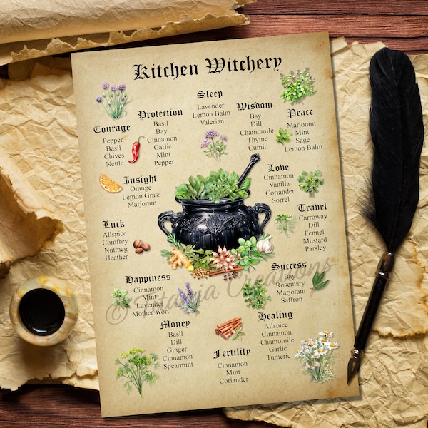 Kitchen Witchery Printable Pages. Witchcraft. Book Of Shadows. Grimoire.  Instant Digital Download