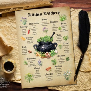 Kitchen Witchery Printable Pages. Witchcraft. Book Of Shadows. Grimoire.  Instant Digital Download