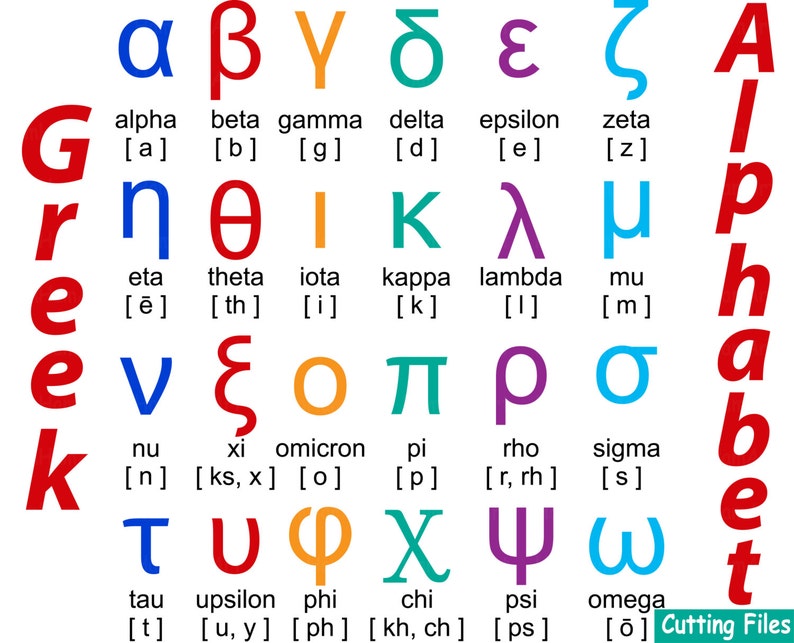 Greek Alphabet Mathematic symbols Cutting files svg dxf eps | Etsy