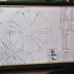 Personal Astro Natal Birth Chart - printed, ready for framing - horoscope, birthday, astrology, Christmas, baptism, Mothers Fathers Day
