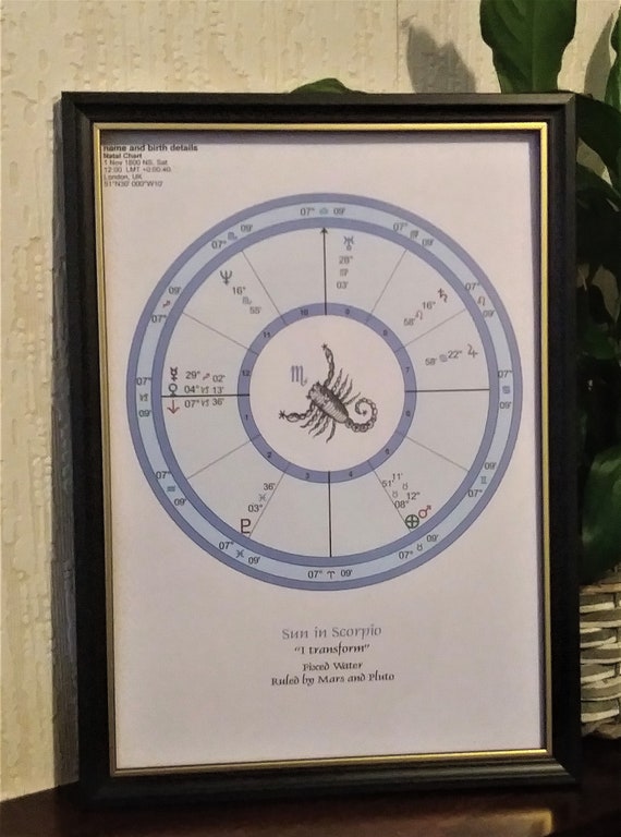 Astrology details based on date of birth