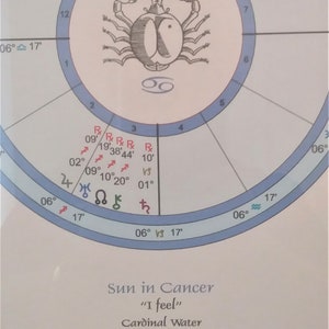 Cancer Child Astro Birth Chart printed ready for framing horoscope, birthday, astrology, Christmas, baptism, Mothers Fathers Day image 3