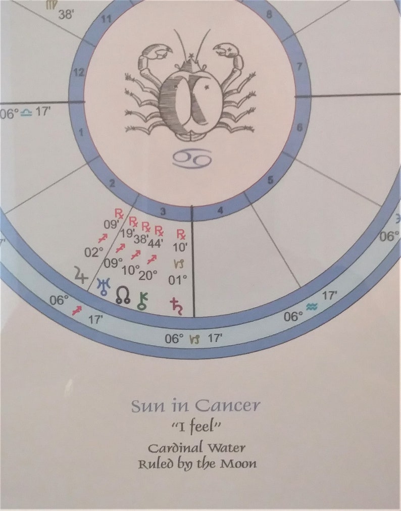Cancer Child Astro Birth Chart printed ready for framing horoscope, birthday, astrology, Christmas, baptism, Mothers Fathers Day image 3