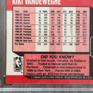 May include: A Kiki Vandeweghe basketball card with a red and white background. The card displays player statistics, including games played, field goal percentage, rebounds, assists, and points. The card also includes a "Did You Know?" fact.