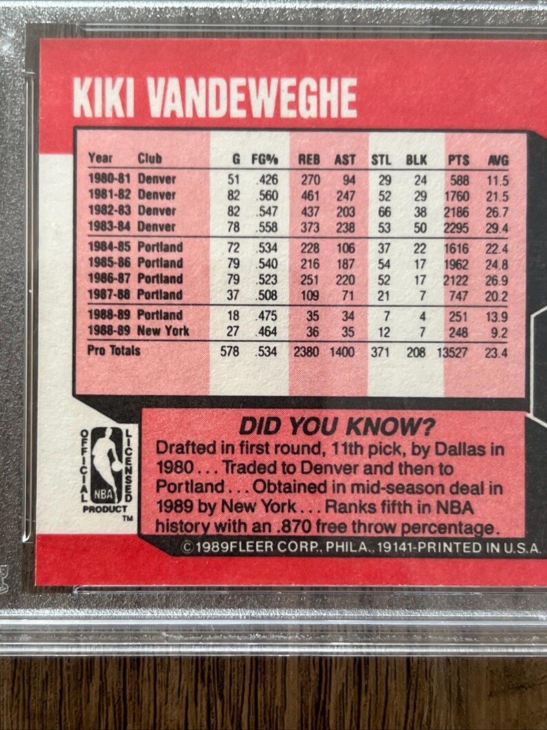 May include: A Kiki Vandeweghe basketball card with a red and white background. The card displays player statistics, including games played, field goal percentage, rebounds, assists, and points. The card also includes a "Did You Know?" fact.