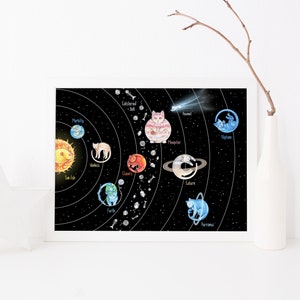 Karte des Solar Hisstem, Sonnensystemkarte, lustiges Sonnensystem, Wortspielkunst, Katzenkunst, Katzenkunstdruck, Weltraumkatzendruck, Katzenkunstdruck
