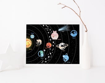 太陽ヒステムの地図、太陽系地図、面白い太陽系、しゃれアート、猫アート、猫アートプリント、宇宙猫プリント、猫 8X10 インチアートプリント