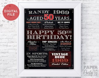 Vintage Dude Custom Milestone Birthday Poster 18" x 24", Cheers to 50 Years Digital Poster, "Vintage Dude" Milestone Poster, 50th Birthday