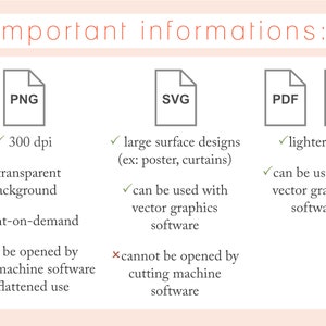 Może przedstawiać: Wykres por&oacute;wnujący cechy format&oacute;w plik&oacute;w PNG, SVG, PDF i EPS. Pliki PNG mają rozdzielczość 300 dpi, przezroczyste tło i mogą być używane do druku na żądanie. Pliki SVG nadają się do projekt&oacute;w o dużych powierzchniach, takich jak plakaty i zasłony, i mogą być używane z oprogramowaniem do grafiki wektorowej. Pliki PDF i EPS są lżejsze i mogą być używane z oprogramowaniem do grafiki wektorowej. Pliki PDF można otwierać za pomocą oprogramowania do cięcia w celu spłaszczenia, ale pliki SVG nie.