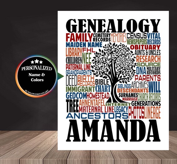 Personalized Genealogy Poster, Genealogy Typography, Genealogist Gift, Gift for Genealogist, Genealogist Typography, Family Tree Gift