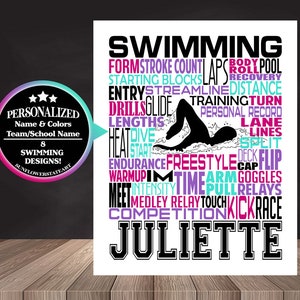Swimming Poster, Swimmer Sign, Freestyle Swimmer, Gift for Swimmer, Swimming Team Gift, Swimmer Wall Art, Swimming Senior Night