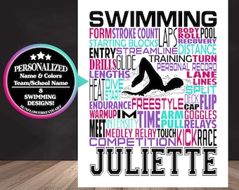 Personalized Swimming Poster, Swimmer Typography, Freestyle Swimmer, Gift for Swimmer, Swimming Team Gift, Swimmer Wall Art, Swimming Print