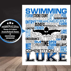 May include: A white and blue swimming themed word art print with the name "LUKE" at the bottom. The print features words related to swimming such as "form", "stroke", "count", "laps", "pool", "starting", "blocks", "entry", "streamline", "distance", "drills", "down", "training", "turn", "lengths", "strength", "intensity", "recovery", "lane", "lines", "split", "endurance", "butterfly", "deck", "flip", "warmup", "time", "open", "goggles", "meet", "technique", "turn", "relays", "medley", "relay", "touch", "kick", "race", "competition".
