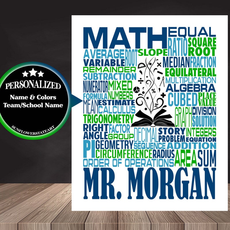 Trigonometry Poster - Etsy