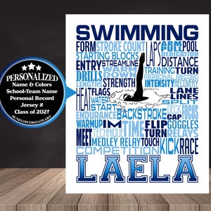 Swimmer Typography, Personalized Swimmer Poster, Backstroke Swimmer, Gift for Swimmer, Swimming Team Gift, Swimmer Wall Art, Swimming Print image 2