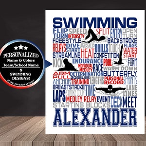 May include: A white background with a blue and red word cloud of swimming terms. The word "SWIMMING" is at the top in blue. The word "ALEXANDER" is at the bottom in blue. There are silhouettes of swimmers in the word cloud.