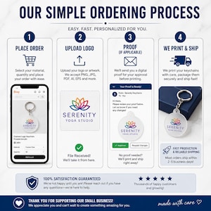 Może przedstawiać: Infografika zatytułowana OUR SIMPLE ORDERING PROCESS przedstawiająca cztery kroki zamawiania brelok&oacute;w. Zawiera smartfon z ofertą Etsy, ikonę przesyłania logo, cyfrowy dow&oacute;d zam&oacute;wienia oraz gotowy brelok z matowego akrylu z kolorowym wzorem.