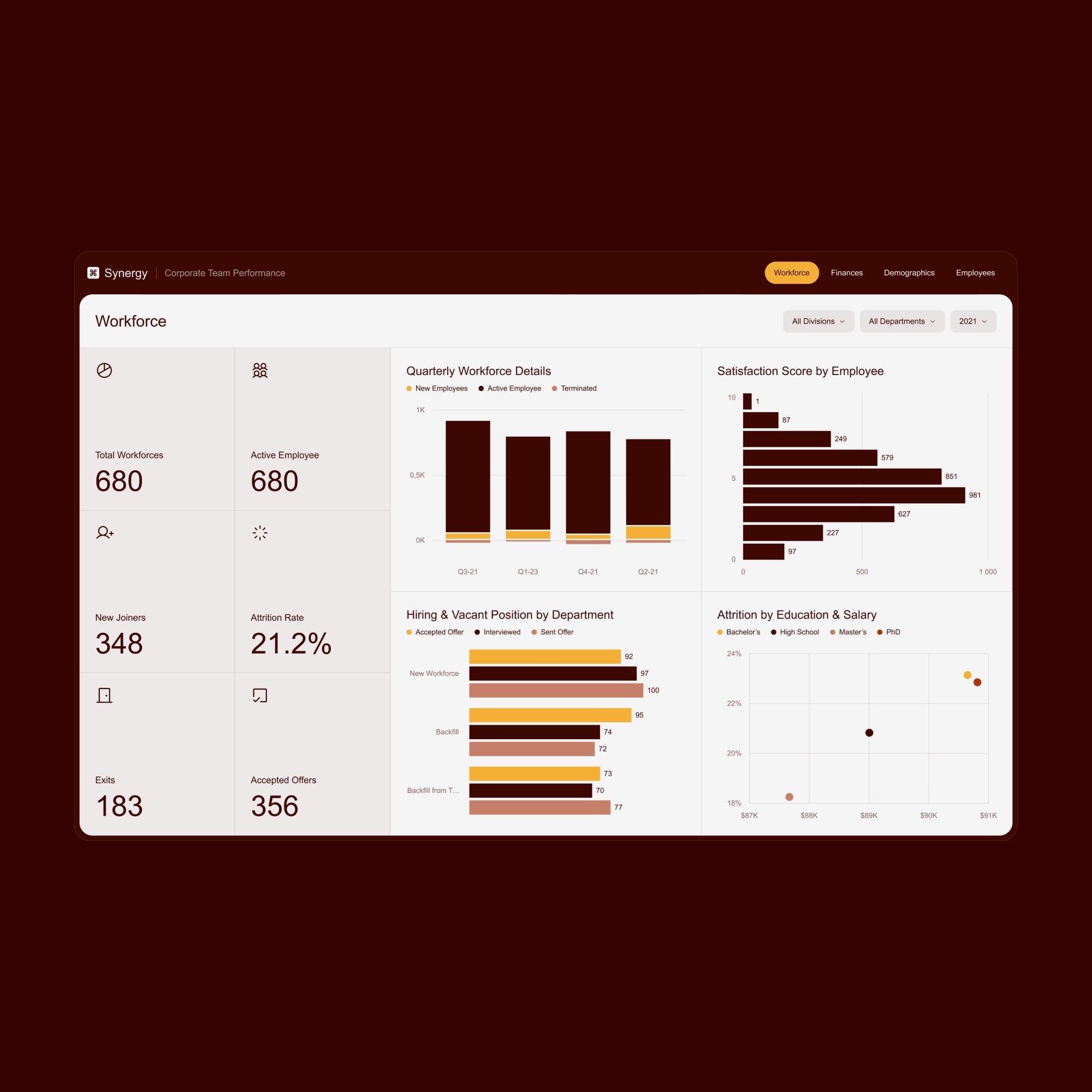 Synergy Reporting Corporate Team Performance Powerbi Dashboard Report – Synergy - Etsy