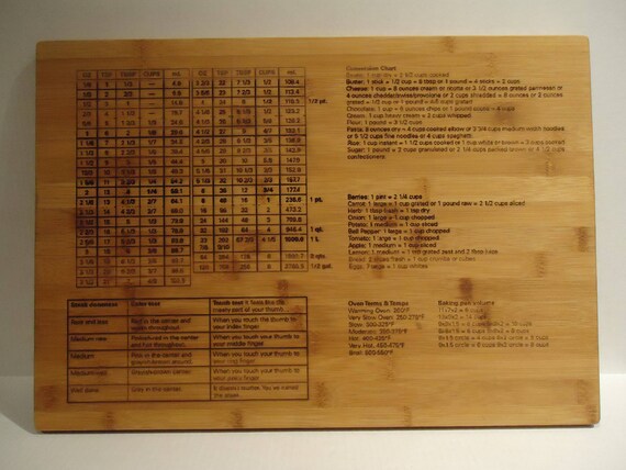 Baking Pan Conversion Chart