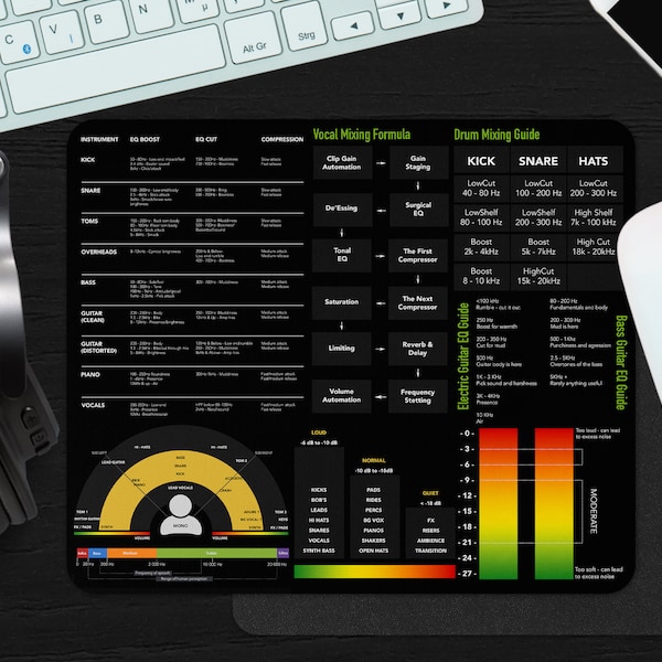 Mix & Master Cheat Sheet Mousepad for Audio Engineer Gift,  Sound Design Music Production Mouse Pad for Recording Home Studio Desk