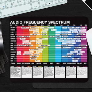 Audio Frequency Spectrum Mouse Pad, Sound Engineer Desk Mat, Music Producer Gift, Studio Equipment Chart, Mixing Mastering Guide