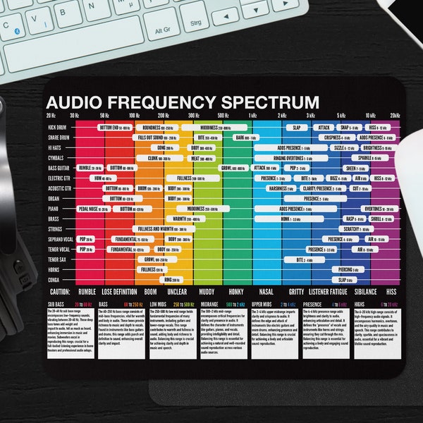 Audio Frequency Spectrum Cheatsheet Mousepad for Sound Engineer Gift,  Beat Maker Music Production Mouse Pad for Recording Home Studio Desk