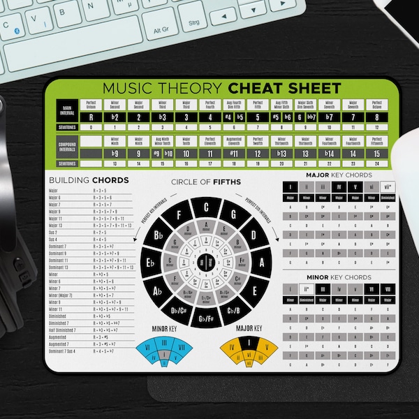 Music Theory Cheat Sheet Mousepad Gift for Musicians and Music Teachers, Notation & Chord Progression