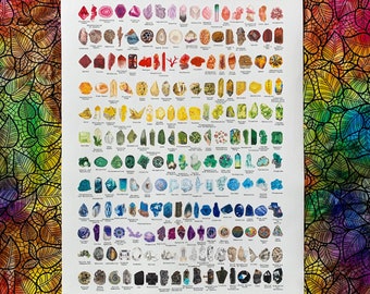 Puede incluir: Un gráfico que presenta una colección colorida de 144 tipos diferentes de cristales y minerales. Cada cristal está etiquetado con su nombre, incluyendo Amatista, Citrino, Cuarzo Rosa, y más.