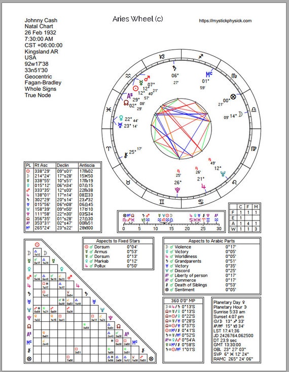 Hlj Shipping Chart