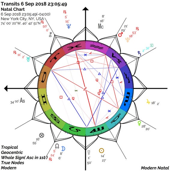 Personal Natal Chart