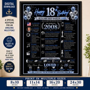 Peut inclure: Une affiche d'anniversaire pour les 18 ans, noire et bleue, avec le texte Happy 18th Birthday! 18 Years Ago Back In 2008. Elle présente des faits sur l'année 2008, incluant la population, les émissions de télévision, films, chansons et prix.