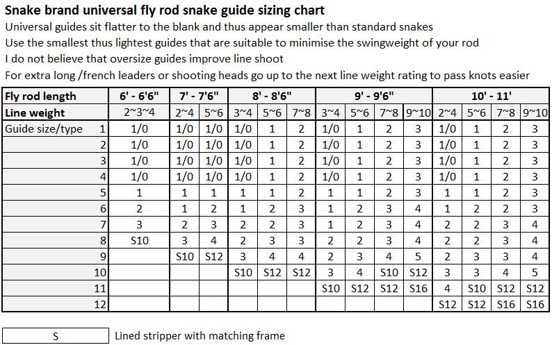 Snake Brand Universal Snake Guides for Custom Fly Rods | Etsy UK
