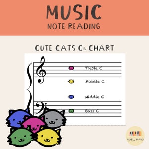 Niedliche Katzen Cs Chart - Klavierlehrer - Musik lernen - Printable - Sichtlesen - Notenlesen