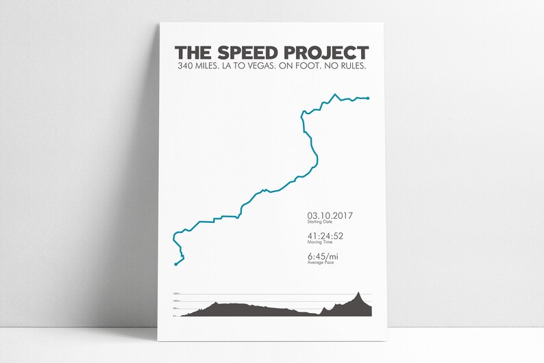 Rotterdam Marathon Elevation Chart