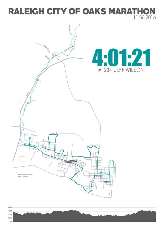 City Of Oaks Marathon Elevation Chart