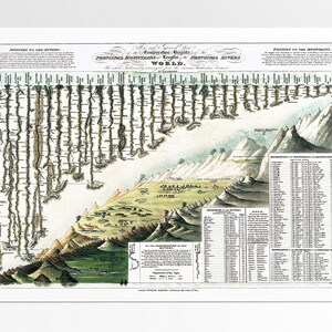Vintage Rivers and Mountains Map Art Poster: 1823 Comparative Chart