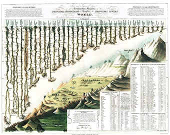 Worlds Largest Rivers and Mountains Vintage Map Art Chart Poster Print, Mountains, Rivers, Map Art Poster, Vintage Map Print