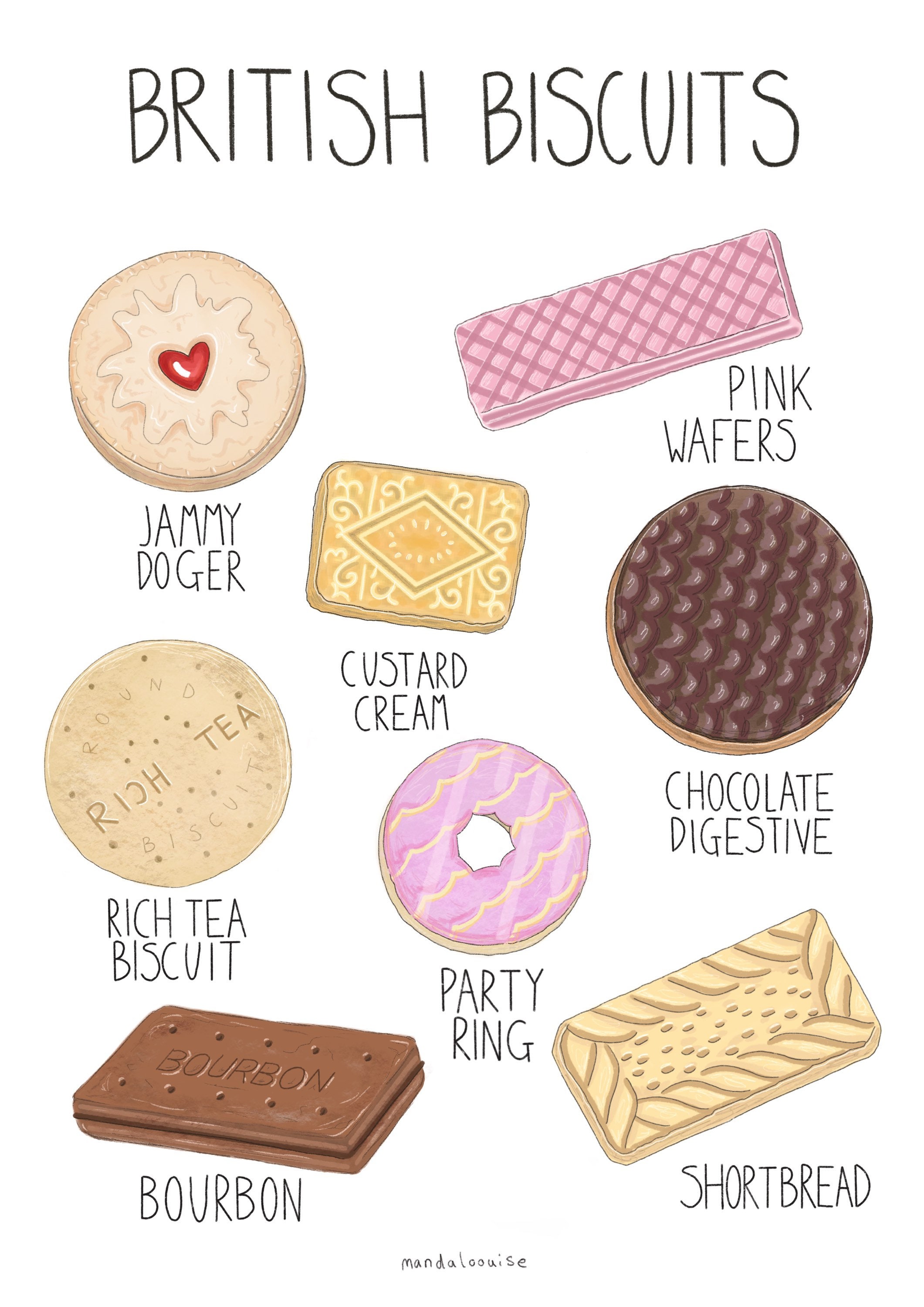 British Biscuits Print Digital File Etsy