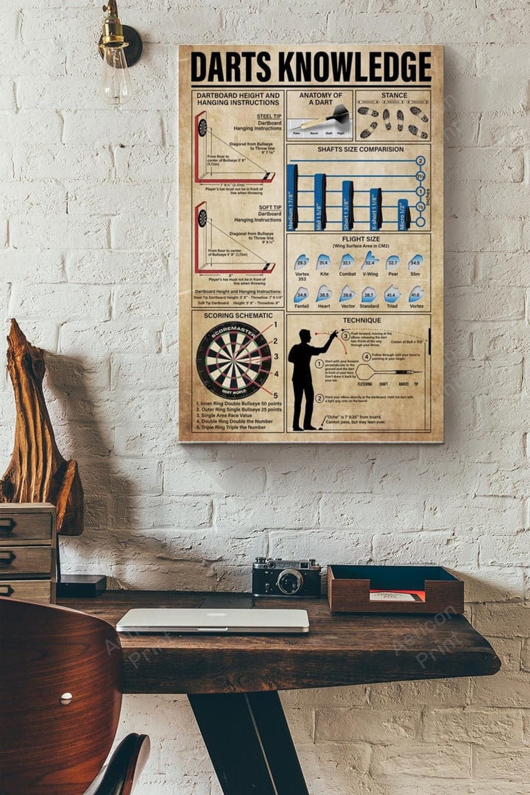 Darts Knowledge Basic Information Poster Game Knowledge Wall Etsy