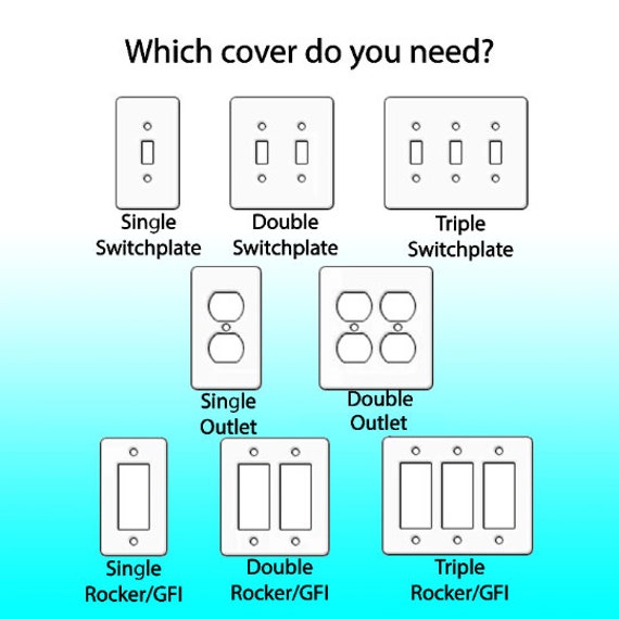 Outlet Cover Dimensions