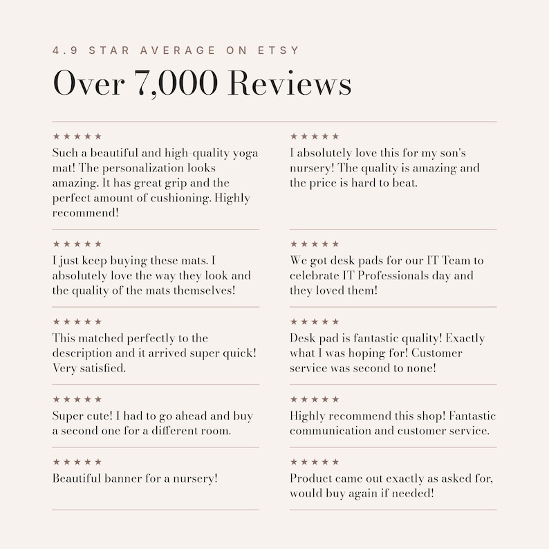 May include: A graphic display featuring the text 4.9 STAR AVERAGE ON ETSY and Over 7,000 Reviews. Below this header are ten five-star customer reviews arranged in two columns, providing feedback on yoga mats, desk pads, and banners.