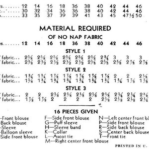 May include: A black and white chart with the title "Material Required" and "Of No Nap Fabric". The chart lists fabric requirements for different sizes and styles of clothing. The chart includes measurements in inches and yards.