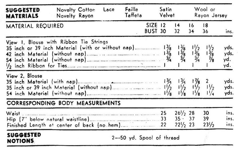 May include: A sewing pattern chart with instructions for making a blouse. The chart lists the materials needed, including novelty cotton, novelty rayon, lace, faille taffeta, satin velvet, wool or rayon jersey. It also includes the corresponding body measurements for sizes 12, 14, 16, and 18.
