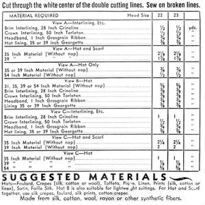 Pode incluir: Um gr&aacute;fico preto e branco com o t&iacute;tulo "Material Necess&aacute;rio" e "Materiais Sugeridos". O gr&aacute;fico lista os diferentes materiais necess&aacute;rios para um projeto de costura, incluindo entretela, crinolina, tarlatana, fita de grosgrain e georgette. O gr&aacute;fico tamb&eacute;m inclui medidas para diferentes tamanhos de cabe&ccedil;a.