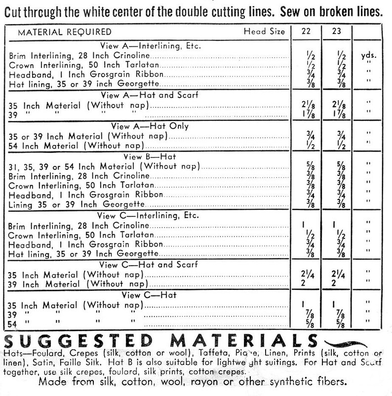 Pode incluir: Um gr&aacute;fico preto e branco com o t&iacute;tulo "Material Necess&aacute;rio" e "Materiais Sugeridos". O gr&aacute;fico lista os diferentes materiais necess&aacute;rios para um projeto de costura, incluindo entretela, crinolina, tarlatana, fita de grosgrain e georgette. O gr&aacute;fico tamb&eacute;m inclui medidas para diferentes tamanhos de cabe&ccedil;a.