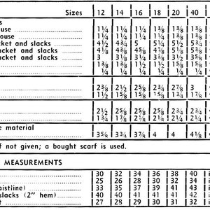 Puede incluir: Un gr&aacute;fico de patrones de costura con instrucciones para hacer una blusa, una chaqueta y unos pantalones. El gr&aacute;fico incluye medidas para diferentes tallas y enumera los materiales adecuados para cada prenda.