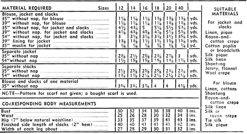Puede incluir: Un gr&aacute;fico de patrones de costura con instrucciones para hacer una blusa, una chaqueta y unos pantalones. El gr&aacute;fico incluye medidas para diferentes tallas y enumera los materiales adecuados para cada prenda.