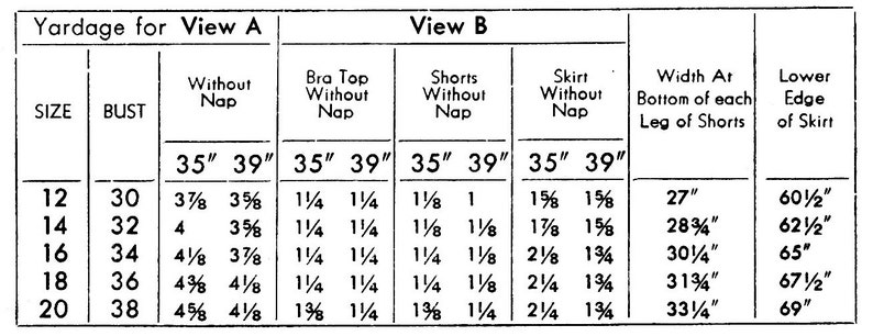 Peut inclure: Un tableau indiquant les besoins en tissu pour diff&eacute;rentes tailles d'un v&ecirc;tement, avec des mesures en pouces. Le tableau comprend les mesures pour un haut de soutien-gorge, un short et une jupe, avec et sans sens. Le tableau comprend &eacute;galement les mesures pour la largeur au bas de chaque jambe du short et le bas de la jupe.