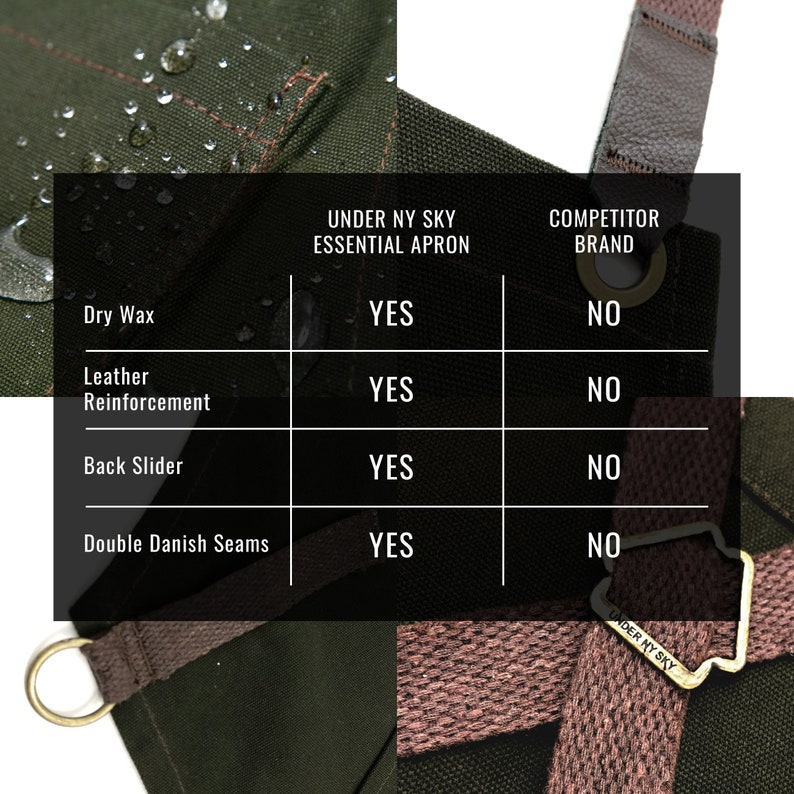Work Apron - Green, Black, Brown or Gray Waxed Canvas, Leather Trim, Cross-Back, HeavyDuty, Chef, Woodwork, BBQ, Shop image 5